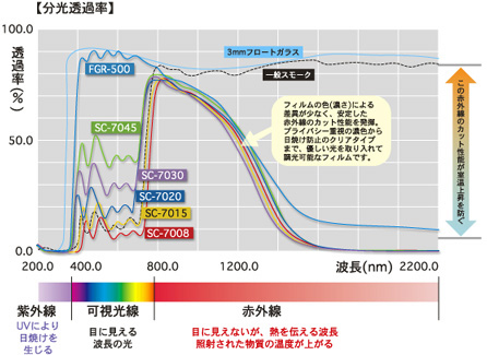 分光透過率